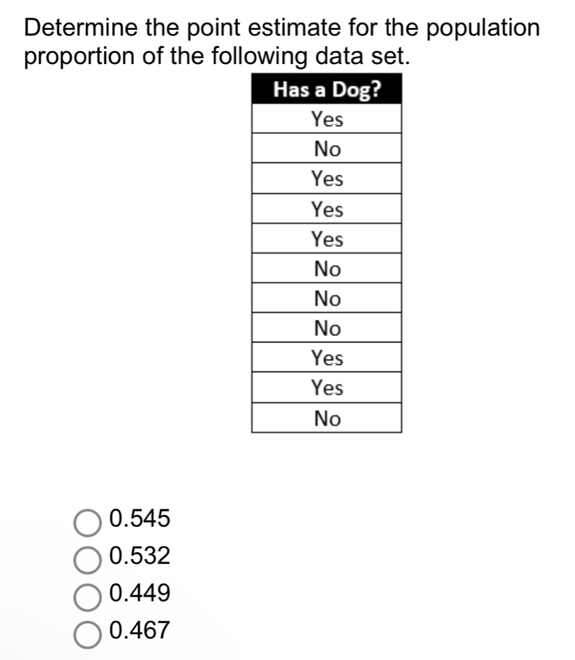 Determine the point estimate for the population
proportion of the following data set.
0.545
0.532
0.449
0.467