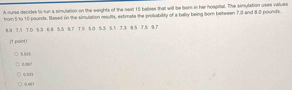 A nurse decides to run a simulation on the weights of the next 15 babies that will be born in her hospital. The simulation uses values
from 5 to 10 pounds. Based on the simulation results, estimate the probability of a baby being born between 7.0 and 8.0 pounds.
8.9 7.1 7.0 5.3 6.8 5.5 9.7 7.5 5.0 5.3 5.1 7.3 8.5 7.5 9.7
(1 point)
0.533
0.067
0.333
0.467