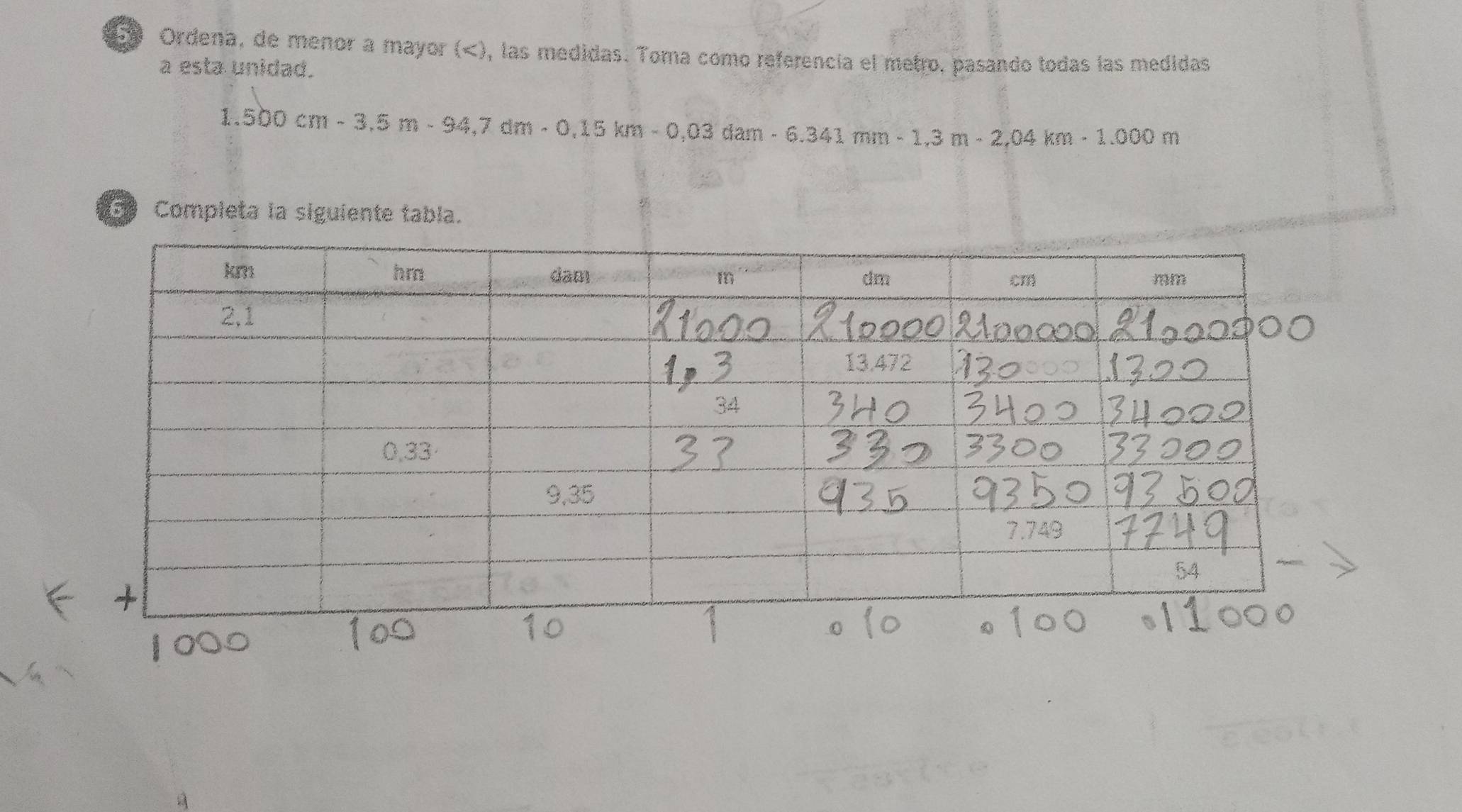 Ordena, de menor a mayor (
1.500cm-3.5m-94,7dm-0.15km-0,03dam-6.341mm-1.3m-2,04km-1.000m
5 Completa la siguiente tabla.