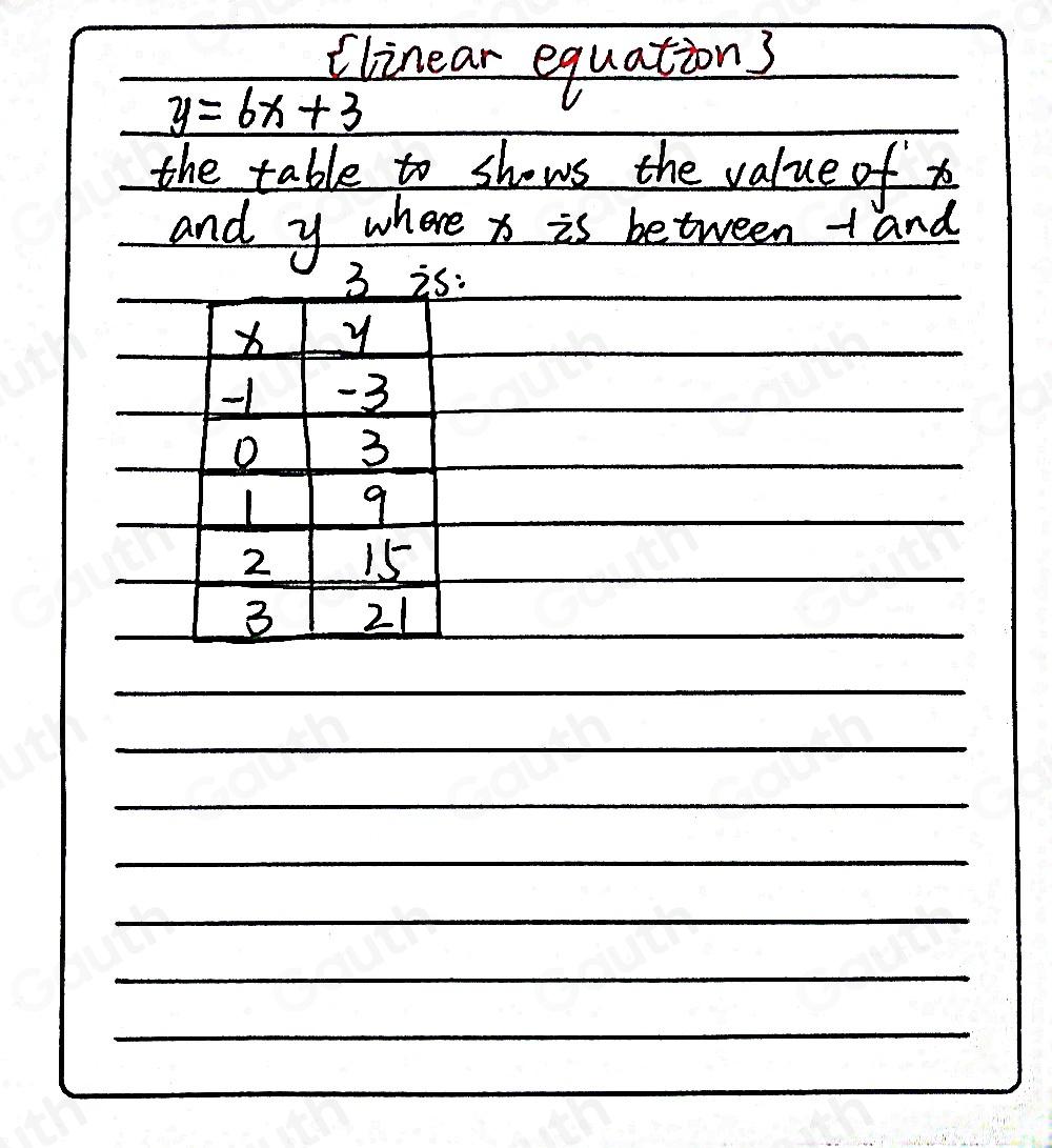 Solved: For the line y=6x+3 , create a table to show the values of x ...