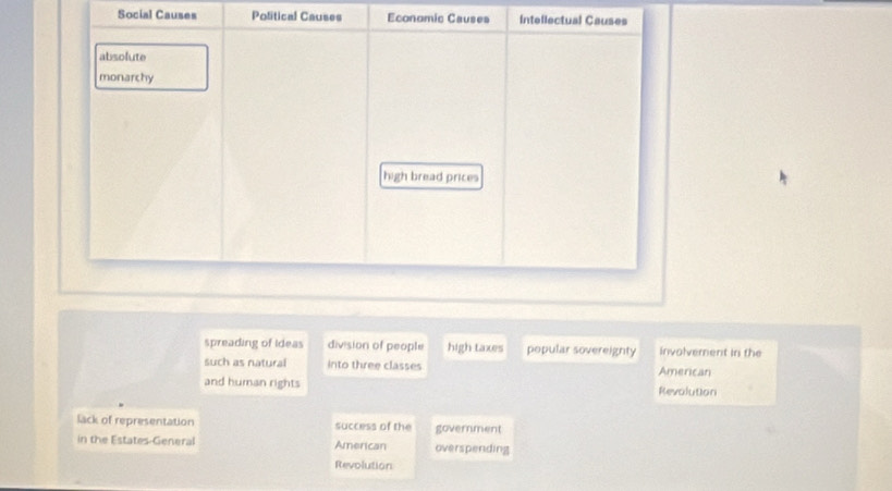 Social Causes Political Causes
spreading of Ideas division of people high taxes popular sovereignty involvement in the
such as natural into three classes American
and human rights Revolution
lack of representation success of the government
in the Estates-General American overspending
Revolution