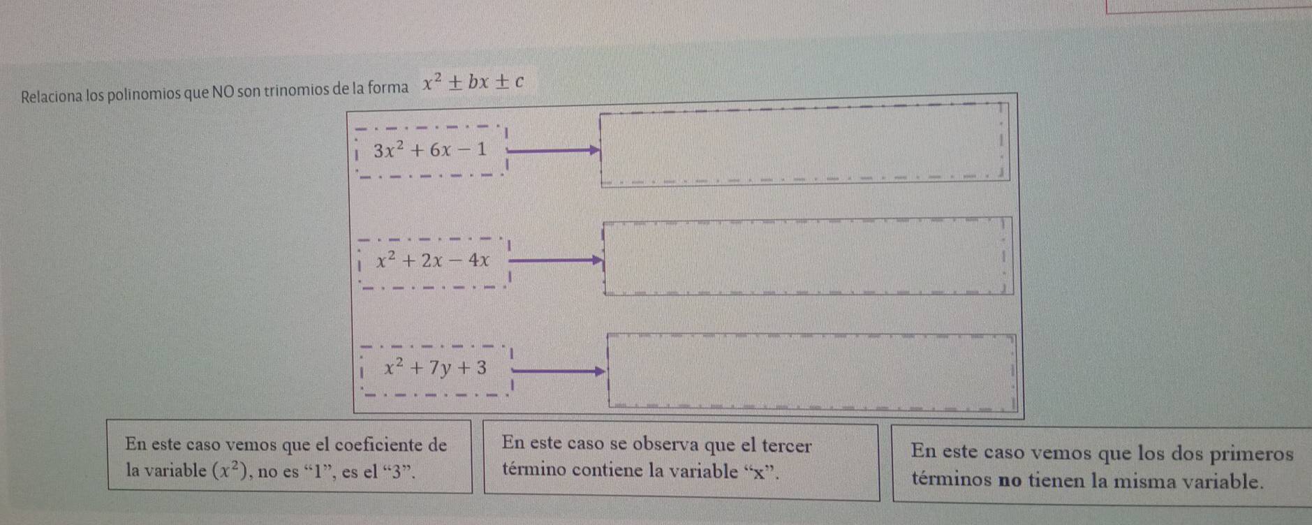 Relaciona los polinomios que NO son trinomios de la forma x^2± bx± c
3x^2+6x-1
x^2+2x-4x
x^2+7y+3
En este caso vemos que el coeficiente de En este caso se observa que el tercer En este caso vemos que los dos primeros 
la variable (x^2) , no es “ 1 ”, es el “ 3 ”. término contiene la variable “ x ”. términos no tienen la misma variable.