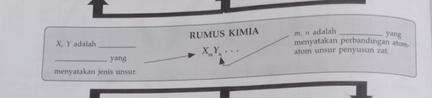 RUMUS KIMIA m, ' adalah_ 
yang
X, Y adalah _menyatakan perbandingan atom-
X_mY_n... atom unsur penyusun zat. 
_yang 
menyatakan jenis unsur.