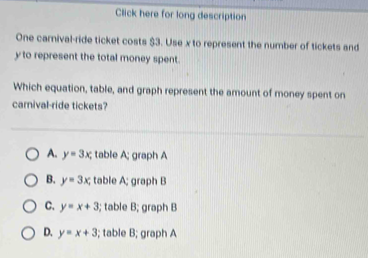 Click here for long description
One carnival-ride ticket costs $3. Use x to represent the number of tickets and
y to represent the total money spent.
Which equation, table, and graph represent the amount of money spent on
carnival-ride tickets?
A. y=3x, ; table A; graph A
B. y=3x; table A; graph B
C. y=x+3; table B; graph B
D. y=x+3; table B; graph A