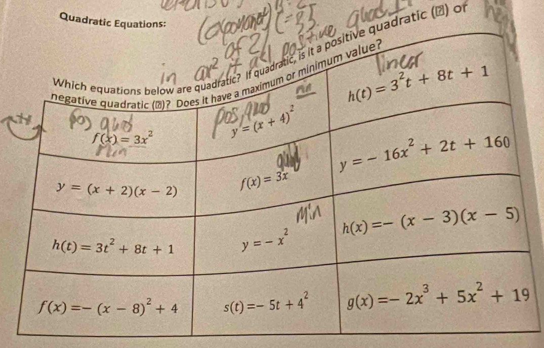 Quadratic
dratic (▲) of