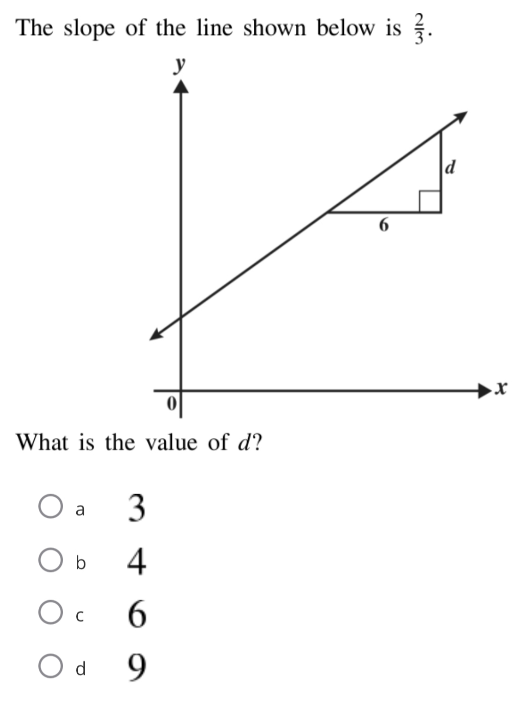 Solved: The slope of the line shown below is 2/3 . What is the value of ...