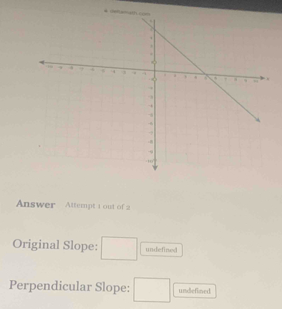 a delta 
Answer Attempt 1 out of 2 
Original Slope: □ undefined 
Perpendicular Slope: □ undefined