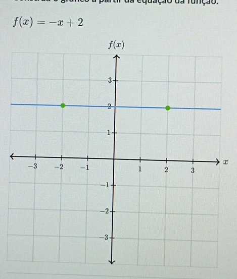 dação da função.
f(x)=-x+2
x