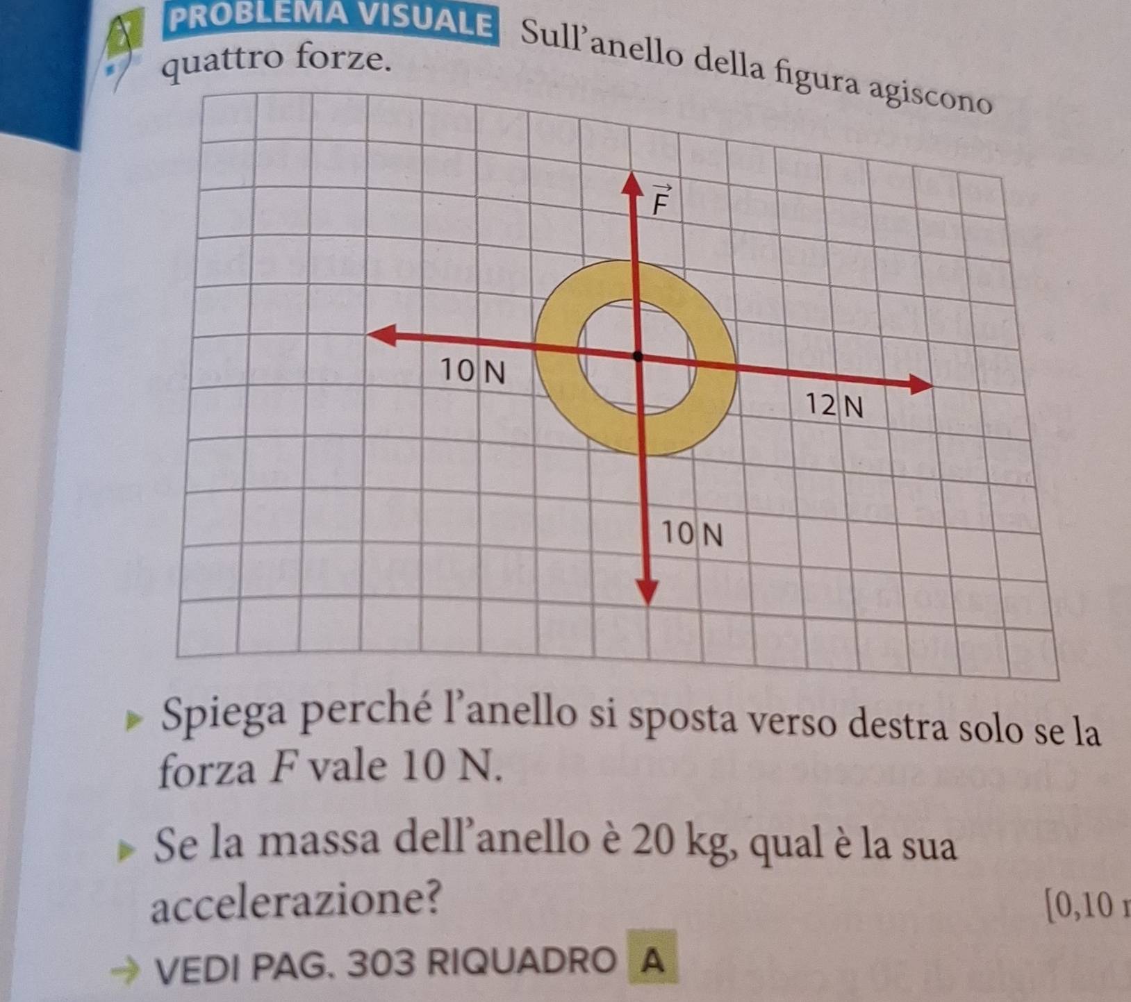 PROBLEMA VISUALE Sull'anello della fig
quattro forze.
Spiega perché l'anello si sposta verso destra solo se la
forza F vale 10 N.
Se la massa dell'anello è 20 kg, qual è la sua
accelerazione? [0,10 r
VEDI PAG. 303 RIQUADRO A