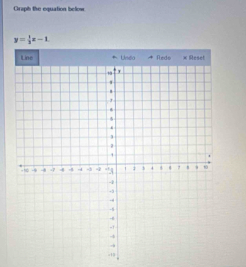 Graph the equation below.
y= 1/3 x-1