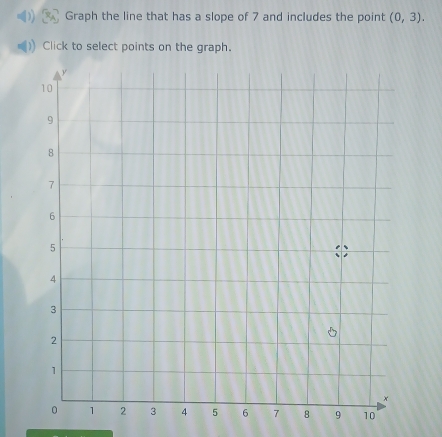 Graph the line that has a slope of 7 and includes the point (0,3). 
Click to select points on the graph.