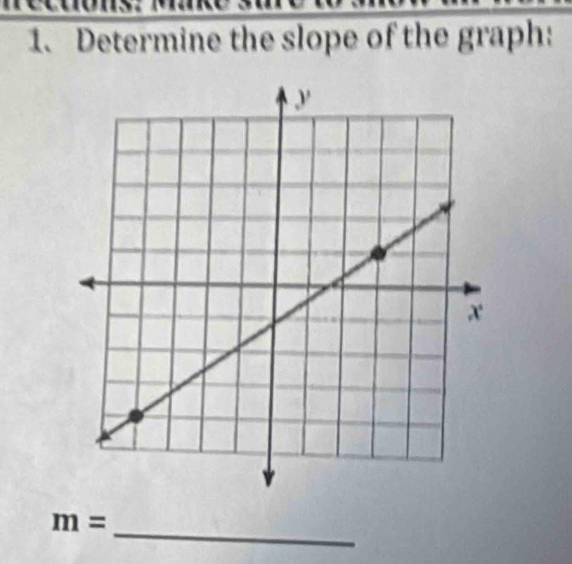 Determine the slope of the graph: 
_
m=