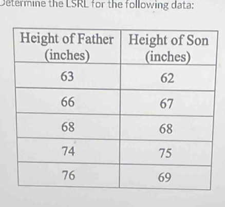 Determine the LSRL for the following data: