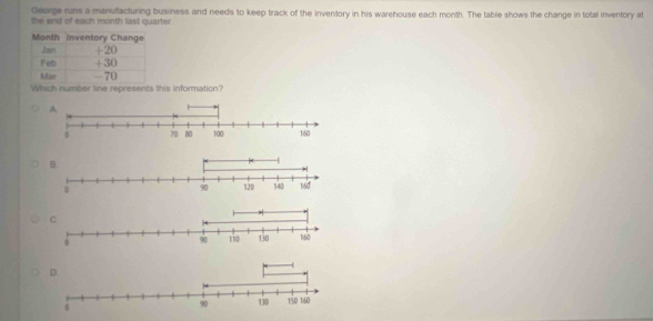 George runs a manufacturng business and needs to keep track of the inventory in his warehouse each month. The table shows the change in total inventory at 
the end of each month last quarter 
Which number line represents this information?