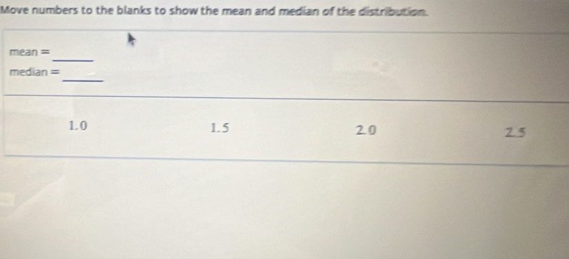 Move numbers to the blanks to show the mean and median of the distribution.
_
mean =
_
median =
1.0 1.5 20 2 5