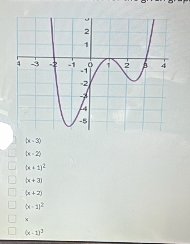 (x-3)
(x-2)
(x+1)^2
(x+3)
(x+2)
(x-1)^2
x
(x-1)^3