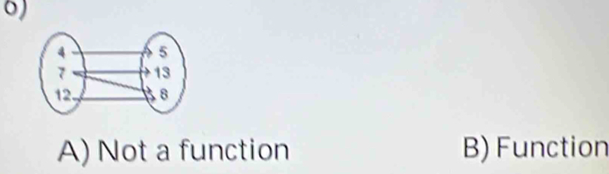 A) Not a function B) Function