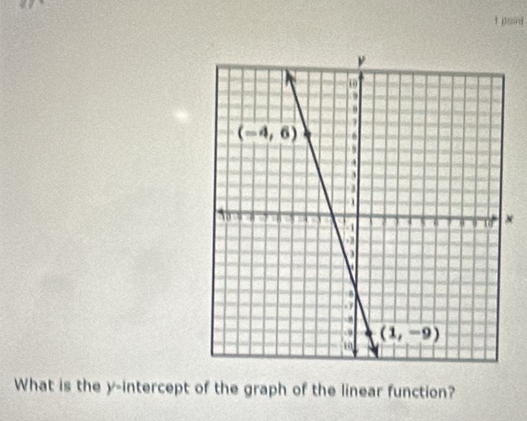 poid
×
What is the y-intercept of the graph of the linear function?