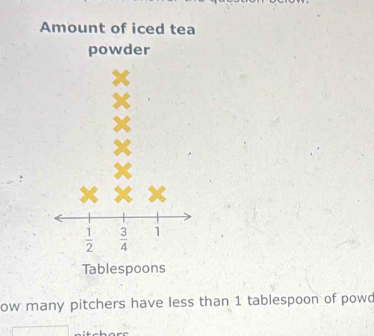 Amount of iced tea
powder
ow many pitchers have less than 1 tablespoon of powd