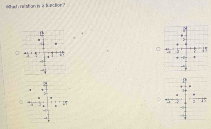 Which relation is a function?