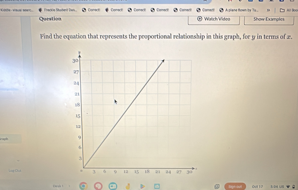 Kiddle- visual sear... Freckie Student Das... Correcti Correct! Correct! Correct! Correct! Correct! A plane flown by Tu... All Boo 
Question Watch Video Show Examples 
Find the equation that represents the proportional relationship in this graph, for y in terms of x. 
raph 
Leg Out 
Desk 1 , a Sign out Oct 17 5:04 US