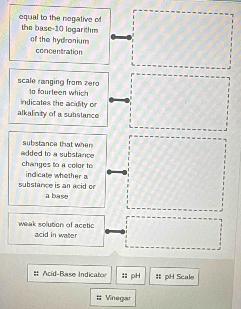 equal to the negative of 
the base- 10 logarithm 
of the hydronium 
concentration 
scale ranging from zero 
to fourteen which 
indicates the acidity or 
alkalinity of a substance 
substance that when 
added to a substance 
changes to a color to 
indicate whether a 
substance is an acid or 
a base 
weak solution of acetic 
acid in water 
Acid-Base Indicator pH pH Scale 
Vinegar