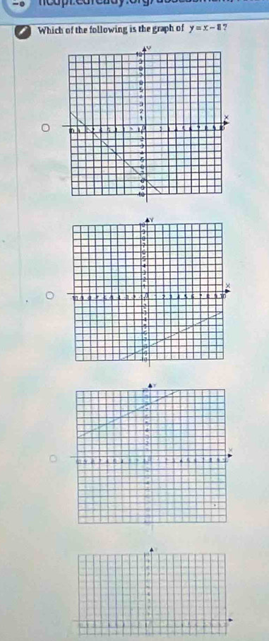 Which of the following is the graph of y=x-8 ? 
a