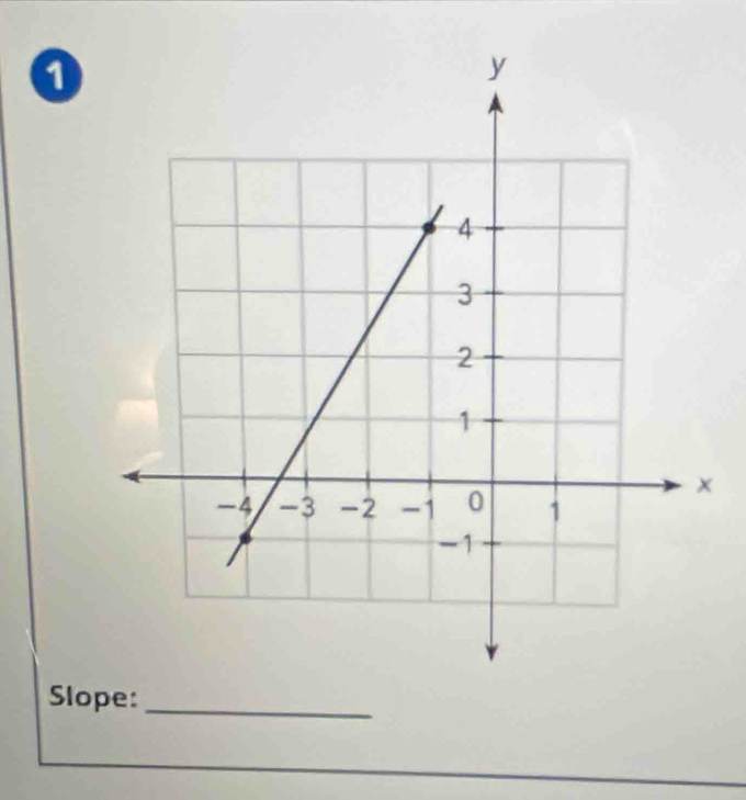 Slope:_ 
_