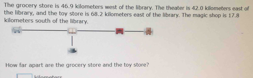 The grocery store is 46.9 kilometers west of the library. The theater is 42.0 kilometers east of 
the library, and the toy store is 68.2 kilometers east of the library. The magic shop is 17.8
kilometers south of the library. 
How far apart are the grocery store and the toy store?