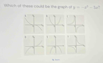 Which of these could be the graph of y=-x^2-5x
a