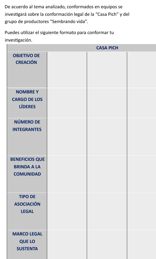 De acuerdo al tema analizado, conformados en equipos se 
investigará sobre la conformación legal de la “Casa Pich” y del 
grupo de productores “Sembrando vida”. 
Puedes utilizar el siguiente formato para conformar tu 
inv 
B 
SUSTENTA