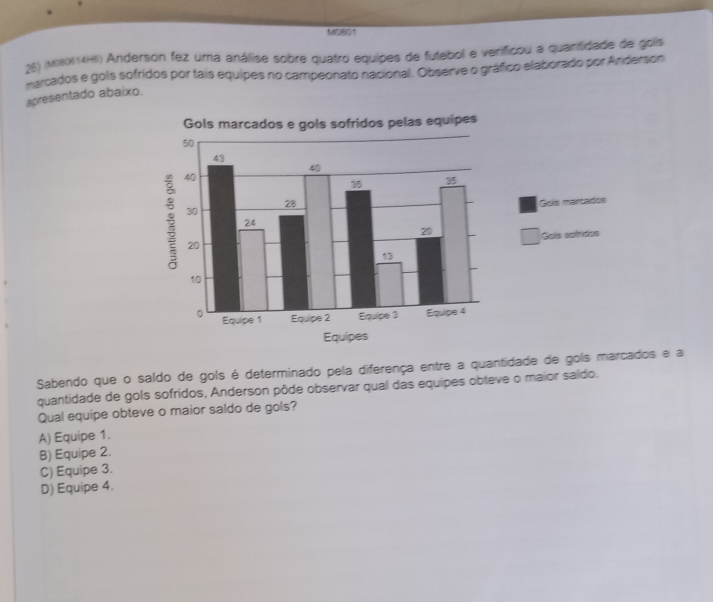 MO801
26) (M080614H6) Anderson fez uma análise sobre quatro equipes de futebol e verificou a quantidade de golis
marcados e gols sofridos por tais equipes no campeonato nacional. Observe o gráfico elaborado por Anderson
apresentado abaixo.
Sabendo que o saldo de gols é determinado pela diferença entre a quantidade de gois marcados e a
quantidade de gols sofridos, Anderson pôde observar qual das equipes obteve o maior saído.
Qual equipe obteve o maior saldo de gols?
A) Equipe 1.
B) Equipe 2.
C) Equipe 3.
D) Equipe 4.