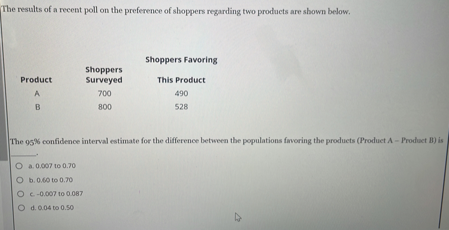 The results of a recent poll on the preference of shoppers regarding two products are shown below.
Shoppers Favoring
Shoppers
Product Surveyed This Product
A 700 490
B 800 528
The 95% confidence interval estimate for the difference between the populations favoring the products (Product A - Product B) is
_.
a. 0.007 to 0.70
b. 0.60 to 0.70
c. -0.007 to 0.087
d. 0.04 to 0.50