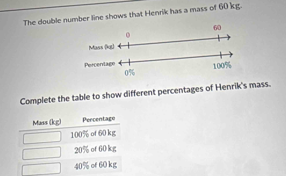 The double number line shows that Henrik has a mass of 60 kg.
Complete the table to show different percentages of Henrik's mass.
Mass (kg) Percentage
100% of 60 kg
20% of 60 kg
40% of 60 kg