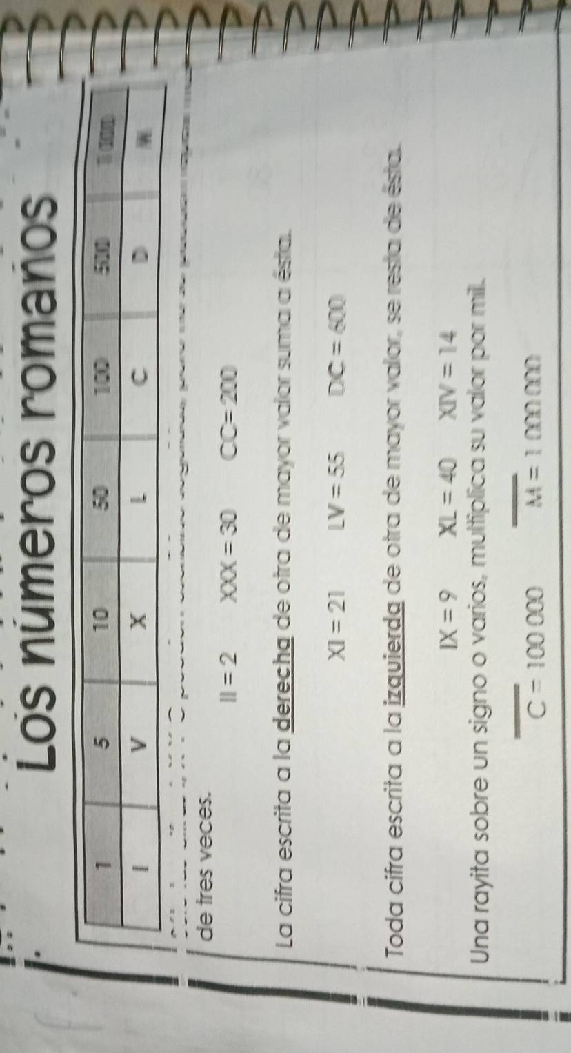 Los números romaños 
de tres veces.
beginvmatrix endvmatrix =2 XXX=30 CC=200
La cifra escrita a la derecha de otra de mayor valor suma a ésta.
XI=21 LV=55 DC=600
Toda cifra escrita a la izquierda de otra de mayor valor, se resta de ésta.
IX=9 XL=40XN=14
Una rayita sobre un signo o varios, multiplica su valor por mill.
C=100000
M=1000000