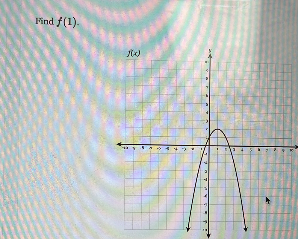 Find f(1).
10
-10