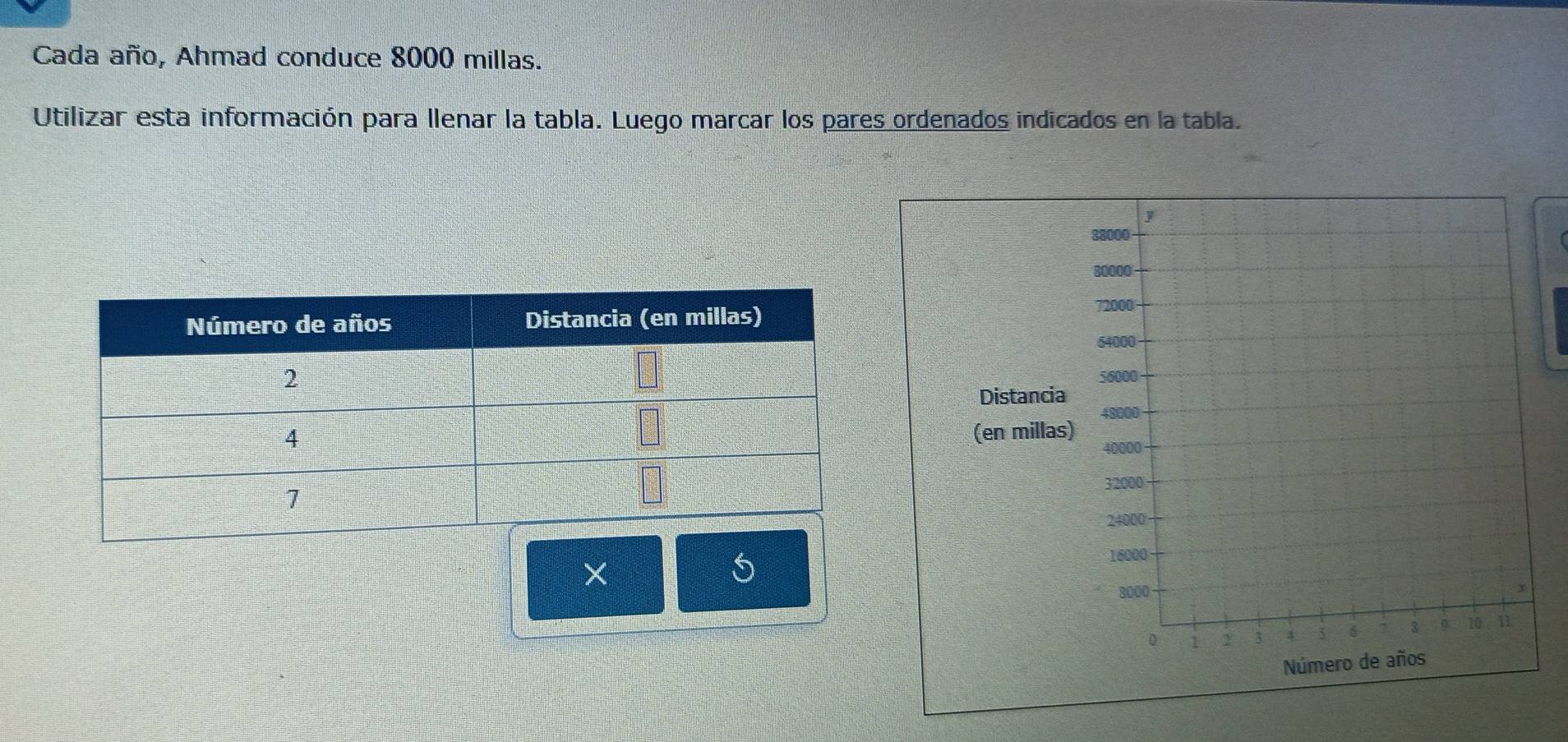 Cada año, Ahmad conduce 8000 millas. 
Utilizar esta información para llenar la tabla. Luego marcar los pares ordenados indicados en la tabla. 
Distancia 
(en millas) 
×