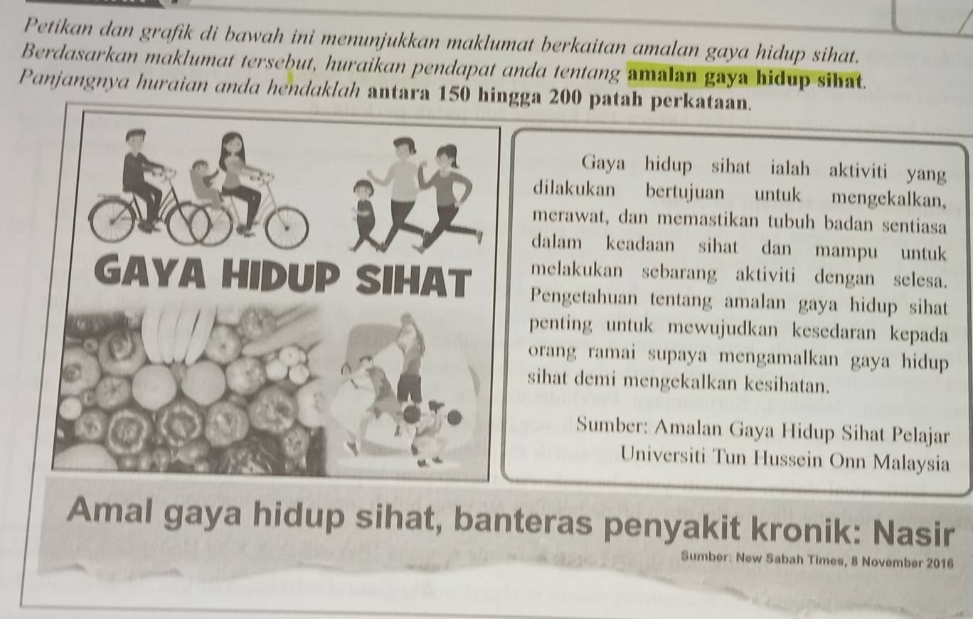 Petikan dan grafik di bawah ini menunjukkan maklumat berkaitan amalan gaya hidup sihat. 
Berdasarkan maklumat tersebut, huraikan pendapat anda tentang amalan gaya hidup sihat. 
Panjangnya huraian anda hendaklah antara 150 hinga 200 patah perkataan. 
Gaya hidup sihat ialah aktiviti yang 
dilakukan bertujuan untuk mengekalkan， 
merawat, dan memastikan tubuh badan sentiasa 
dalam keadaan sihat dan mampu untuk 
melakukan sebarang aktiviti dengan selesa. 
Pengetahuan tentang amalan gaya hidup sihat 
penting untuk mewujudkan kesedaran kepada 
orang ramai supaya mengamalkan gaya hidup 
sihat demi mengekalkan kesihatan. 
Sumber: Amalan Gaya Hidup Sihat Pelajar 
Universiti Tun Hussein Onn Malaysia 
Amal gaya hidup sihat, banteras penyakit kronik: Nasir 
Sumber: New Sabah Times, 8 November 2016