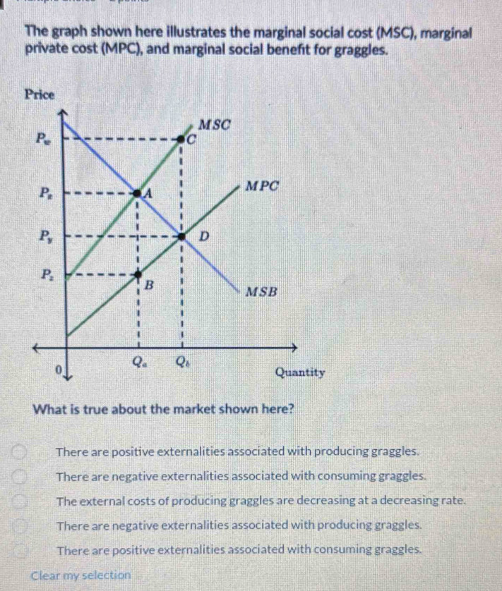 Solved: The graph shown here illustrates the marginal social cost (MSC ...