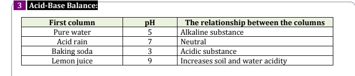 Acid-Base Balance: