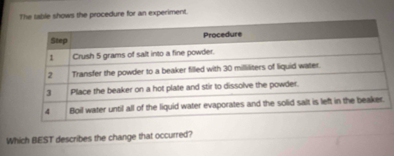 The table shows the procedure for an experiment. 
Which BEST describes the change that occurred?