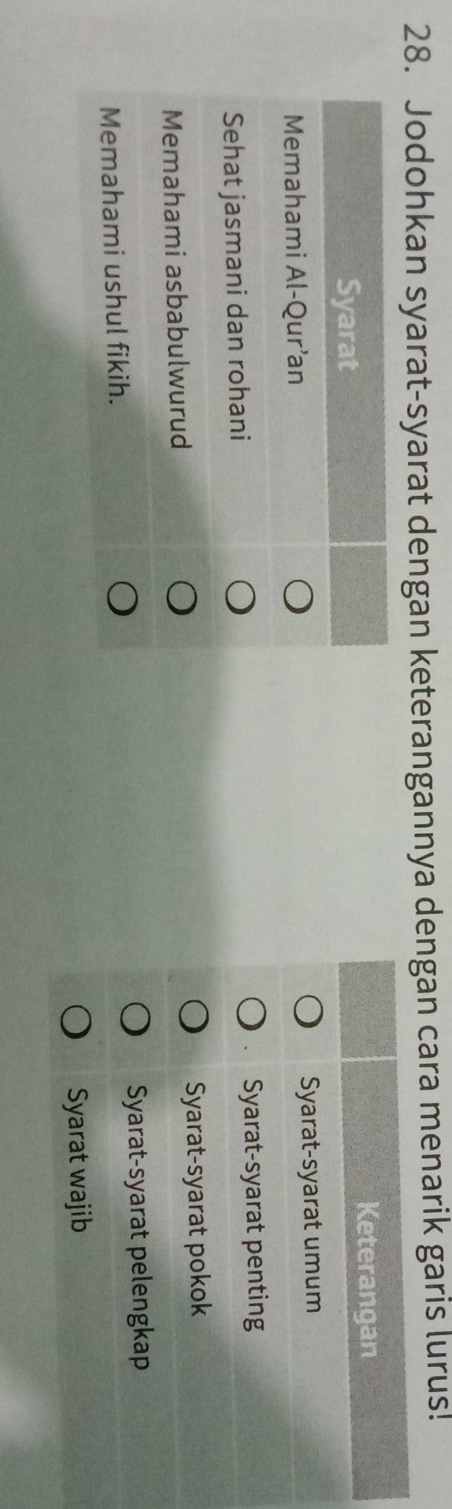 Jodohkan syarat-syarat dengan keterangannya dengan cara menarik garis lurus!