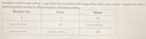 A blueberry muffin recipe calls for  1/4  cup blueberries to be mixed with 3 cups of flour with 5 cups of water. Complete the table to
find the quantities needed for