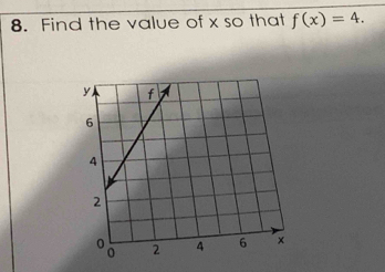 Find the value of x so that f(x)=4.