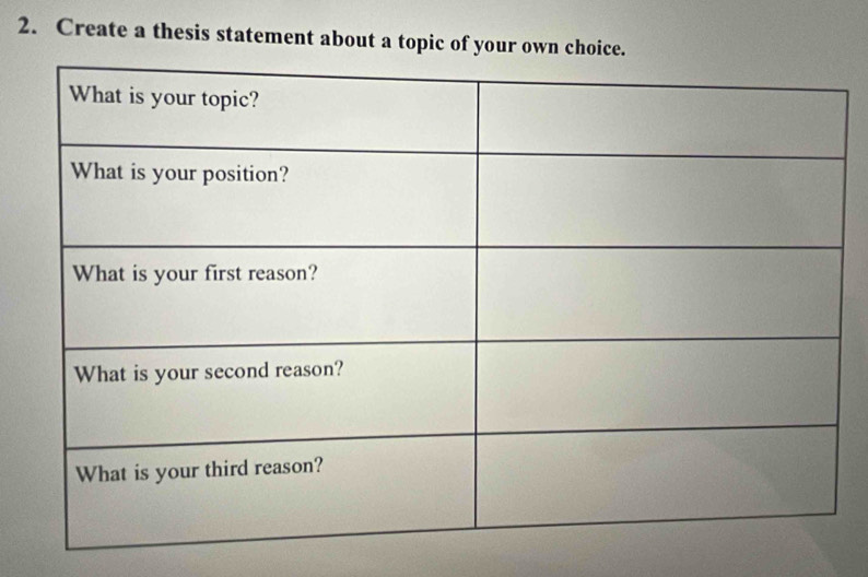 Create a thesis statement about a topic of your own choice.