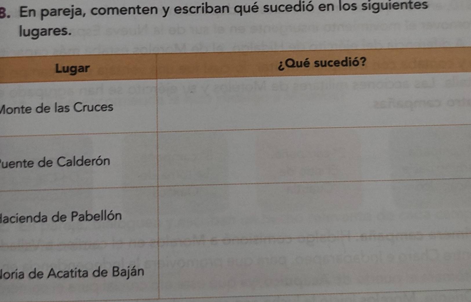 En pareja, comenten y escriban qué sucedió en los siguientes 
lugares. 
Mo 
Pue 
lac 
Io