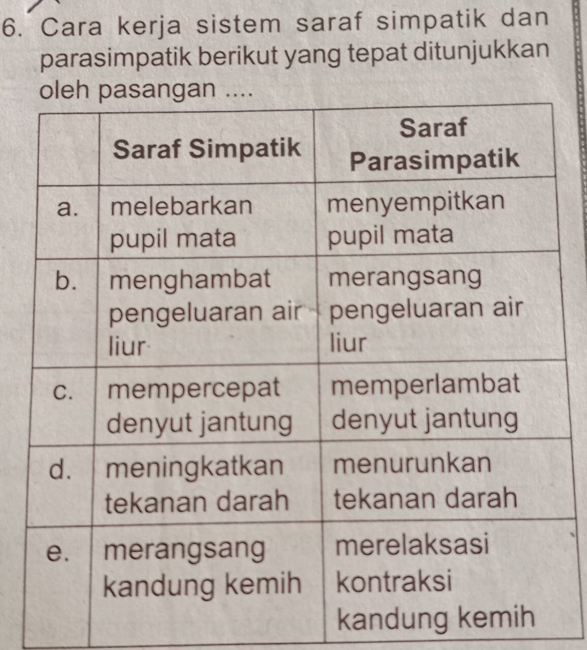 Cara kerja sistem saraf simpatik dan 
parasimpatik berikut yang tepat ditunjukkan 
kand