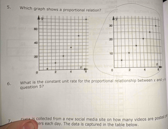 Which graph shows a proportional relation? 

6. What is the constant unit rate for the proportional relationship between x and yim
question 5? 
7 Data is collected from a new social media site on how many videos are posted 
ers each day. The data is captured in the table below.