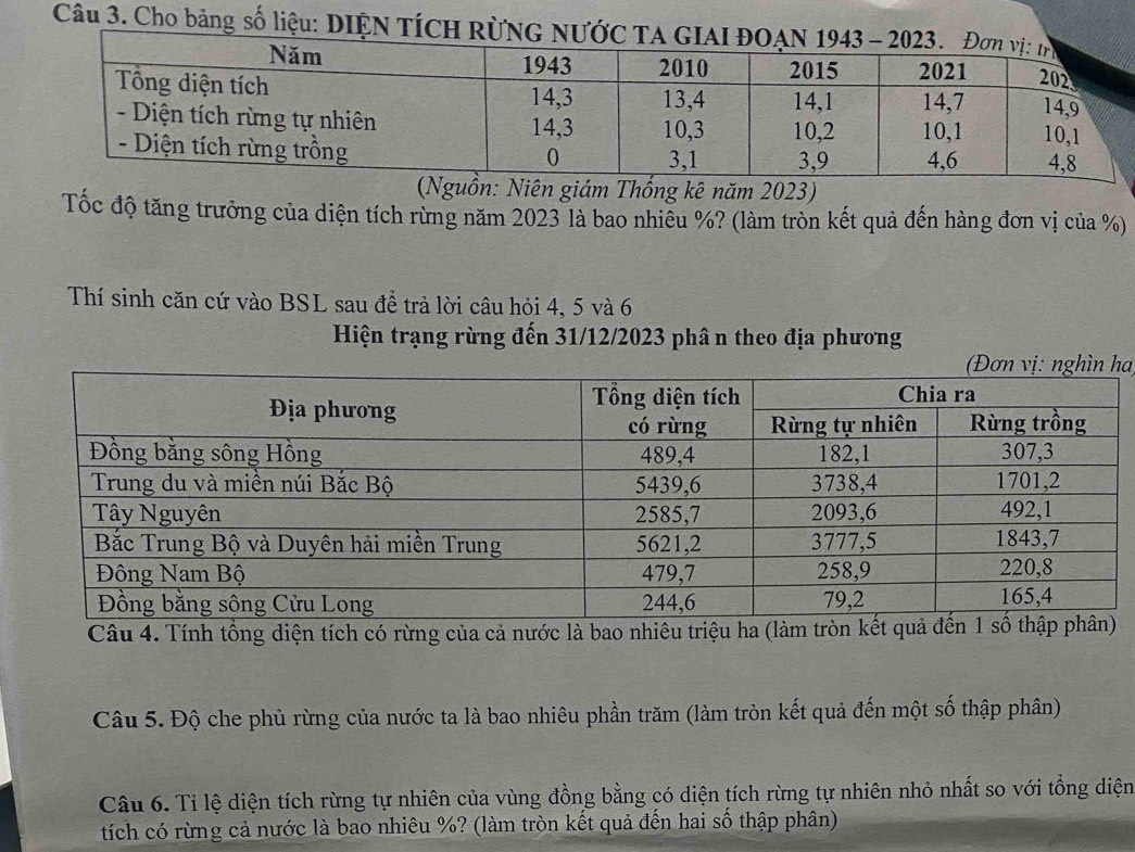 Cho bảng số liệu: DIỆN 
(Nguồn: Niên giám Thống kê năm 2023) 
Tốc độ tăng trưởng của diện tích rừng năm 2023 là bao nhiều %? (làm tròn kết quả đến hàng đơn vị của %) 
Thí sinh căn cứ vào BSL sau đề trả lời câu hỏi 4, 5 và 6
Hiện trạng rừng đến 31/12/2023 phâ n theo địa phương 
a 
Câu 4. Tính tổng diện tích có rừng của cả nước là bao nhiêu triệu ha ( 
Câu 5. Độ che phủ rừng của nước ta là bao nhiêu phần trăm (làm tròn kết quả đến một số thập phân) 
Câu 6. Tỉ lệ diện tích rừng tự nhiên của vùng đồng bằng có diện tích rừng tự nhiên nhỏ nhất so với tổng diện 
tích có rừng cả nước là bao nhiêu %? (làm tròn kết quả đến hai số thập phân)