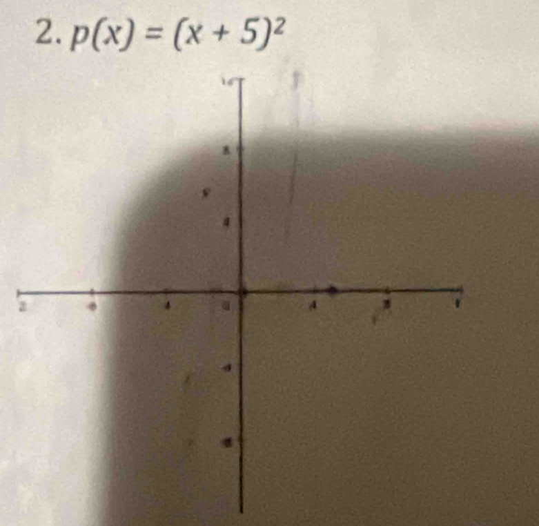 p(x)=(x+5)^2